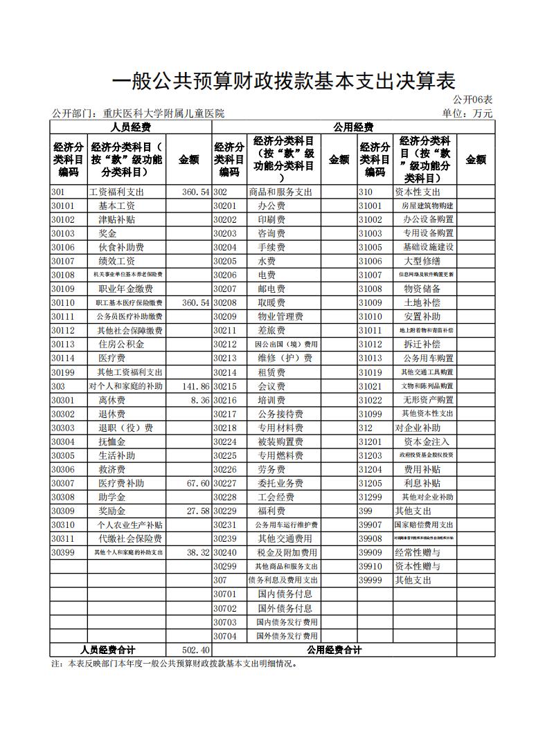 重庆医科大学附属儿童医院_6_00.jpg