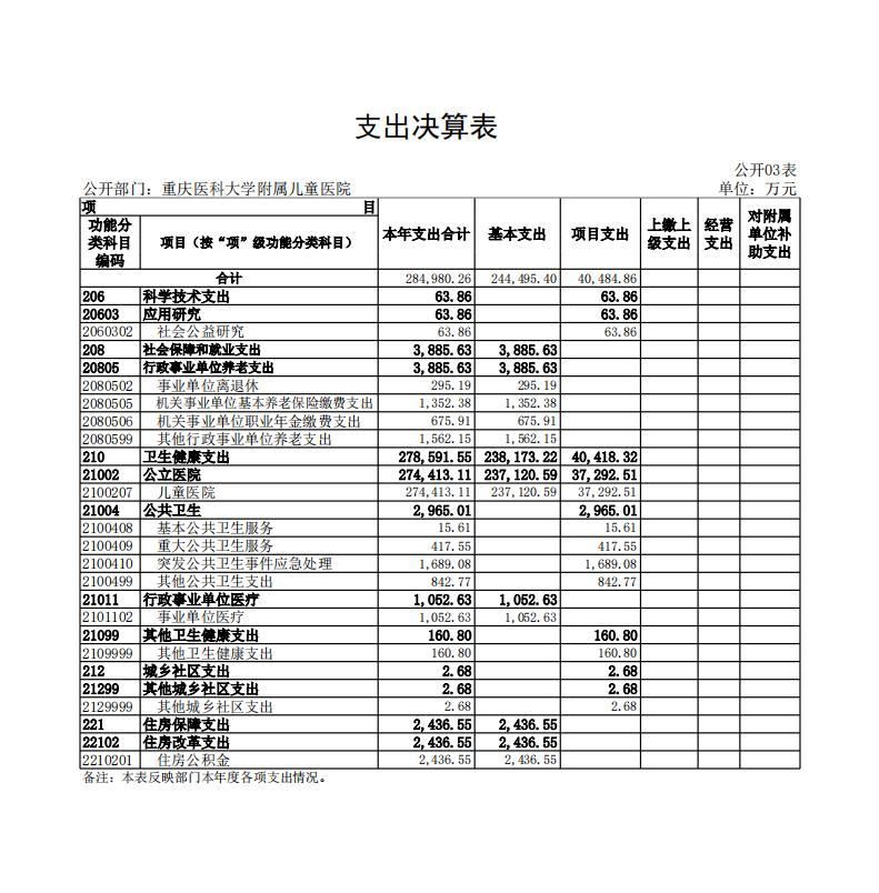 重庆医科大学附属儿童医院_3_00.jpg