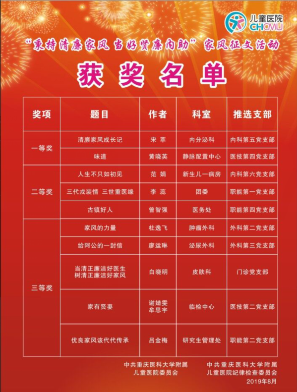 家风征文活动获奖名单_副本.png