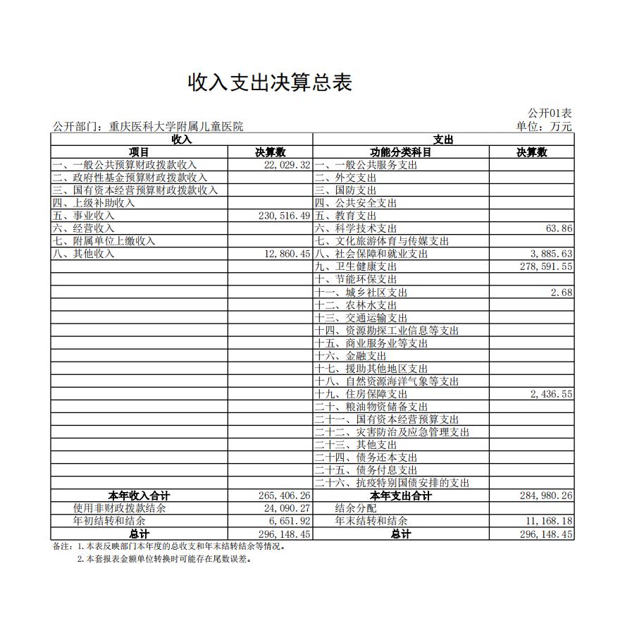 重庆医科大学附属儿童医院_1_00.jpg