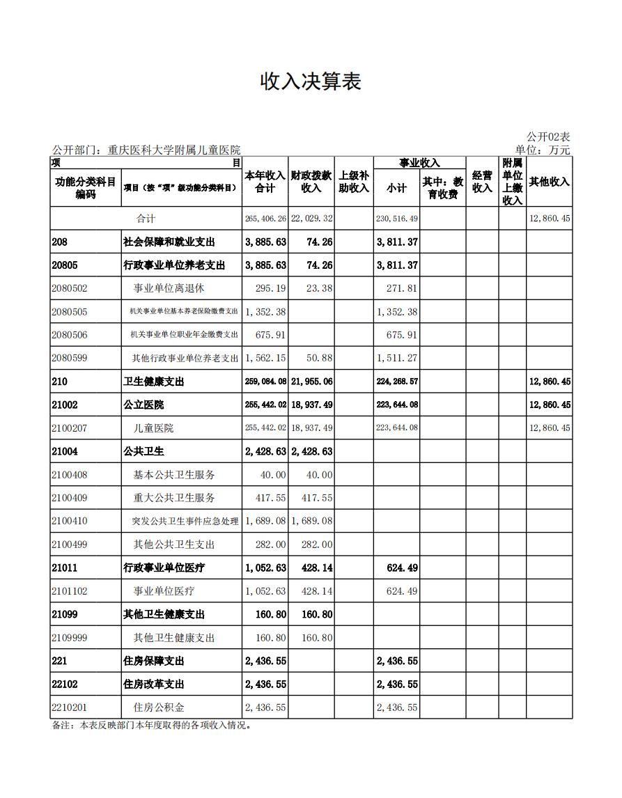 重庆医科大学附属儿童医院_2_00.jpg