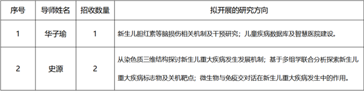 新生儿表格_副本.png