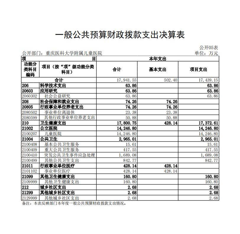 重庆医科大学附属儿童医院_5_00.jpg