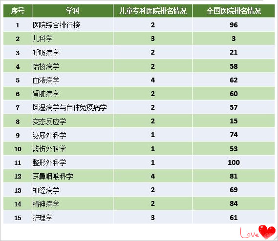 2018STEM学科排行情况_副本.jpg