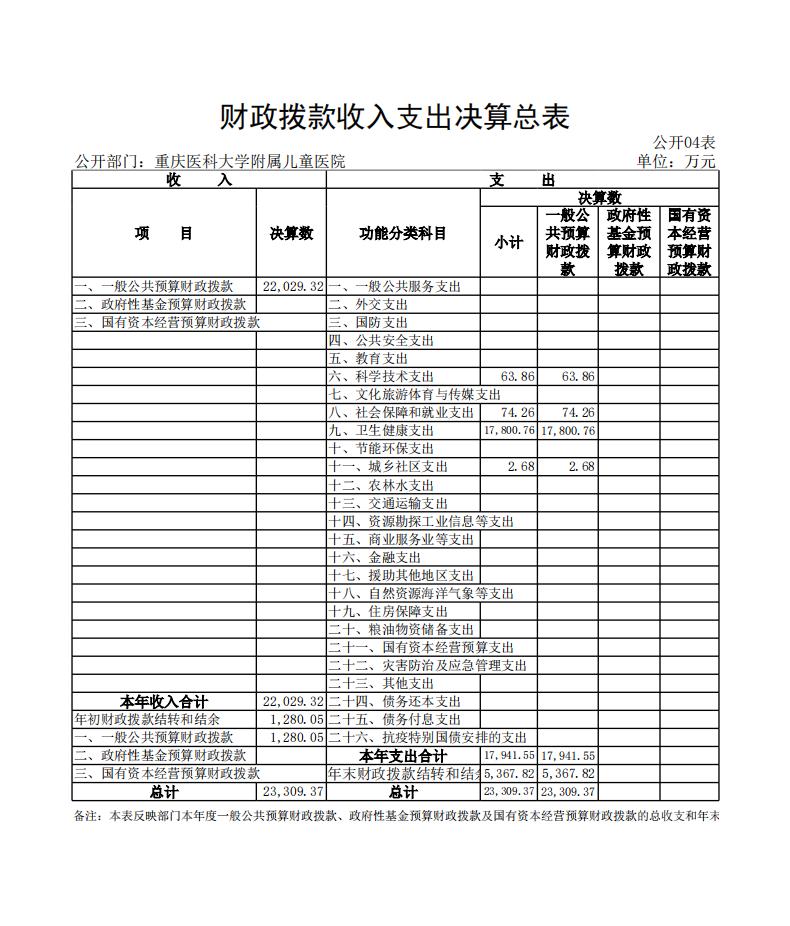 重庆医科大学附属儿童医院_4_00.jpg